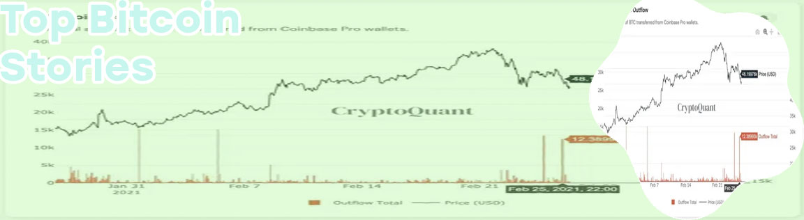 1btc to usd