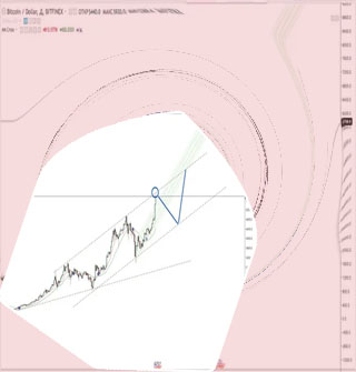 Bitcoinchart