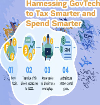 Crypto gains tax