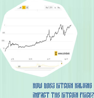 Current value bitcoin