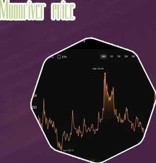 Movr crypto price