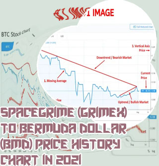 Spacegrime crypto chart
