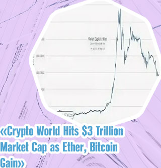 What is bitcoin's market cap