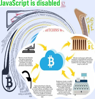 What is value of bitcoin